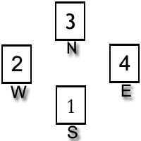 Four Winds 4-Card Layout